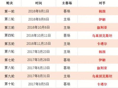 迪拜集训揭,博主披露三,镇新加盟两,彩5彩票,彩票平台,精准投注,在线购彩,彩票预测