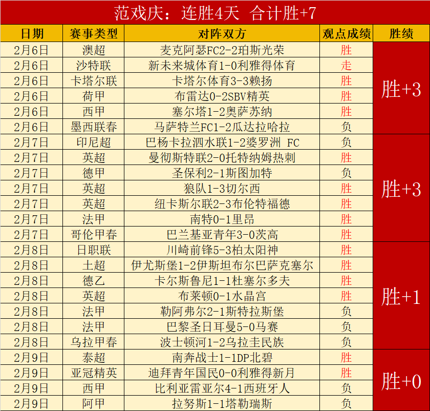王楚钦新加,坡赛男单,强崭露头角,彩5彩票,彩票平台,精准投注,在线购彩,彩票预测