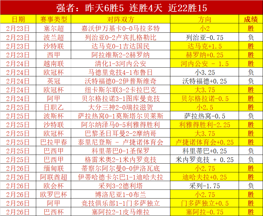 上海队客场,大胜深圳,续写,彩5彩票,彩票平台,精准投注,在线购彩,彩票预测