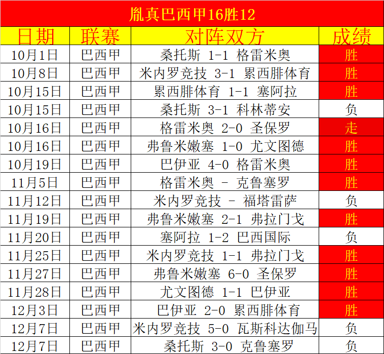 亚历山大,分率雷霆客,场胜老鹰,彩5彩票,彩票平台,精准投注,在线购彩,彩票预测