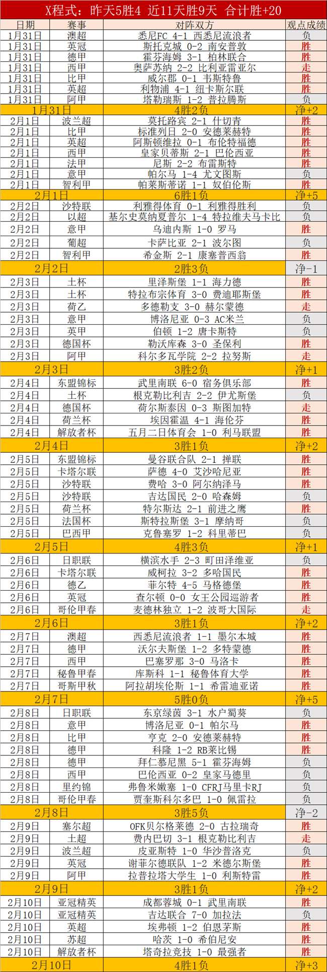 药厂总监点,枪手球员素,质高超,彩5彩票,彩票平台,精准投注,在线购彩,彩票预测