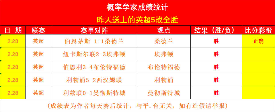 曼联坚定卡,塞米罗留队,决心,彩5彩票,彩票平台,精准投注,在线购彩,彩票预测