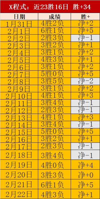大乐透期号,专家推荐,分析胜率,彩5彩票,彩票平台,精准投注,在线购彩,彩票预测