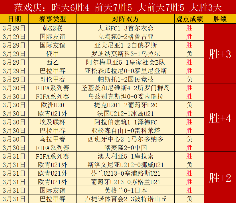 大乐透期号,专家推荐,精选,彩5彩票,彩票平台,精准投注,在线购彩,彩票预测