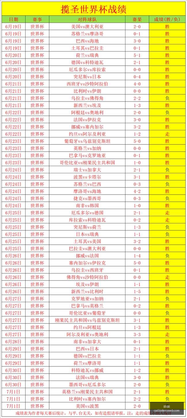 彩票,彩5彩票,彩票平台,彩5彩票,彩票平台,精准投注,在线购彩,彩票预测