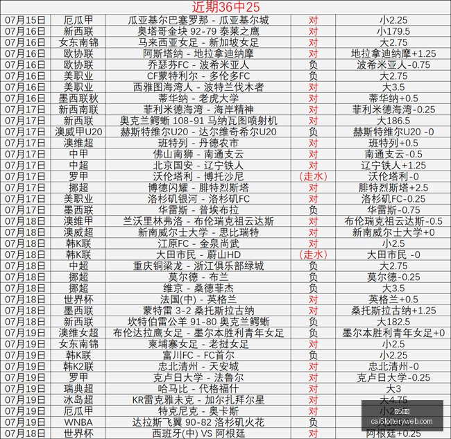 彩票,彩5彩票,彩票平台,彩5彩票,彩票平台,精准投注,在线购彩,彩票预测
