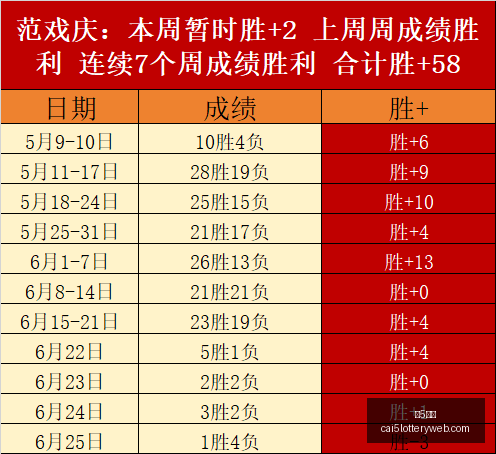 彩票,彩5彩票,彩票平台,彩5彩票,彩票平台,精准投注,在线购彩,彩票预测