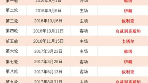 迪拜集训揭秘：博主披露三镇新加盟两将现身