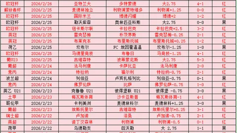西甲征程：皇马四战告捷，三度遭遇强敌，今夜破除魔咒之战蓄势待发！