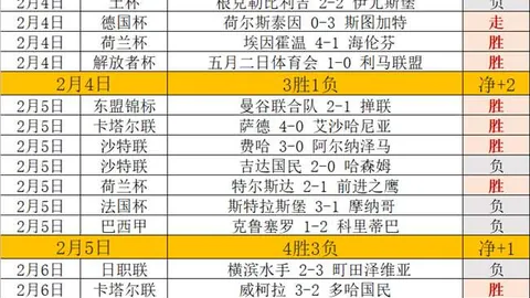 药厂总监点评：枪手球员素质高超，欧冠英超冠军热门