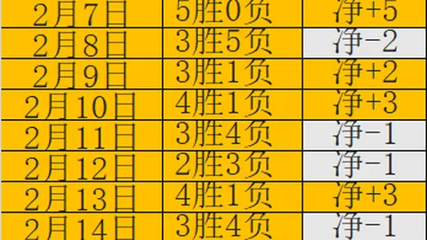 大乐透期号专家推荐：分析胜率4胜3，主场对战伤兵多队伍