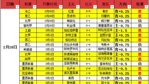大乐透期号专家红姐推荐质合分析，前区十码7连胜佳绩