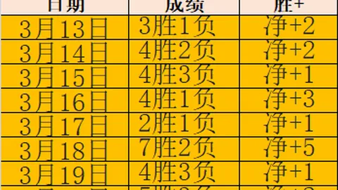 2021-2022赛季意甲联赛第七轮精彩瞬间回放